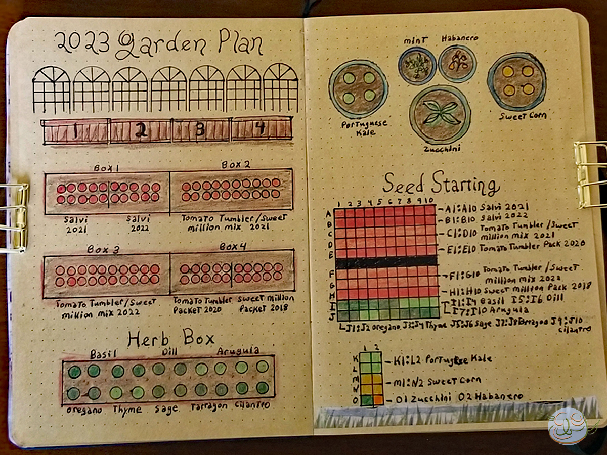 An Archer and Olive craft paper bullet journal with a colorfully drawn garden plan. - EastbornGardens.com